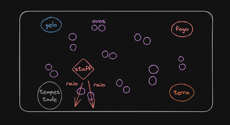Esquema da sala de Diurna na primeira raid de Dragonflight